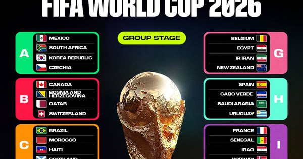 Lịch thi đấu World Cup 2026 đầy đủ: Những trận cầu rực lửa ở Bắc Mỹ, xem giờ nào tại Việt Nam? - hình ảnh - vipqq88.com